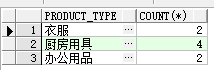 商品種類分組圖片