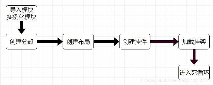 在這里插入圖片描述