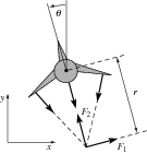 PVTOL diagram