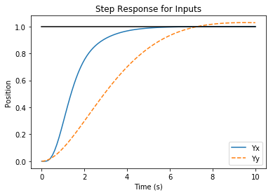 _images/pvtol-lqr-nested_13_0.png