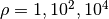 \rho = 1, 10^2, 10^4