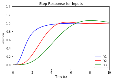 _images/pvtol-lqr-nested_16_0.png