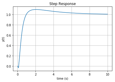_images/pvtol-lqr-nested_29_0.png