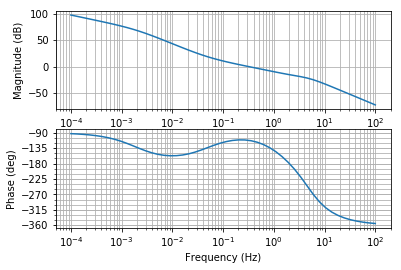 _images/pvtol-lqr-nested_31_0.png
