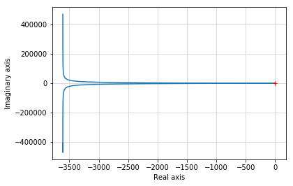 _images/pvtol-lqr-nested_32_0.png