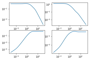 _images/pvtol-lqr-nested_33_0.png