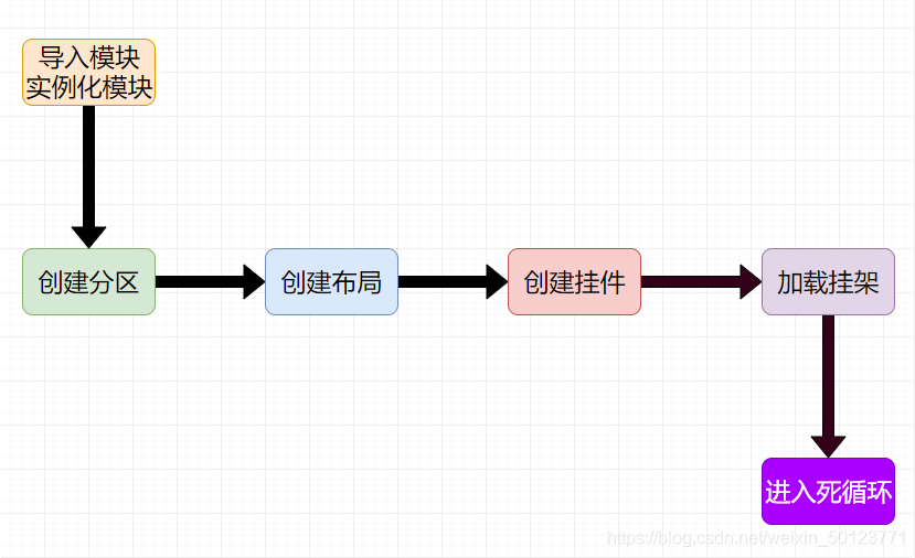 在這里插入圖片描述