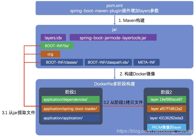 在這里插入圖片描述