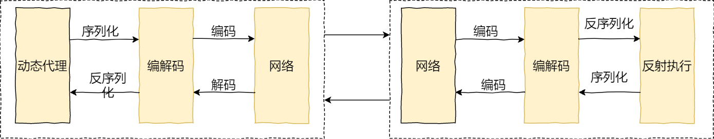 RPC程序