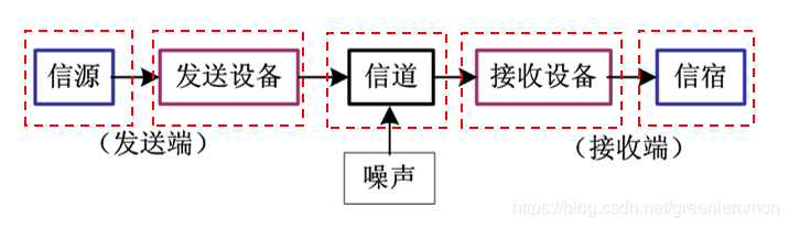 一般模型