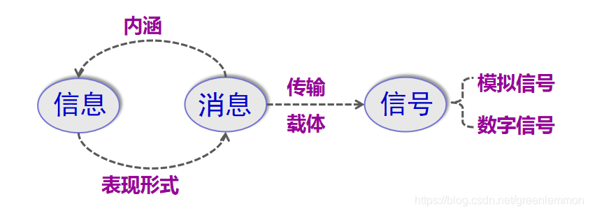 三者之間的關系