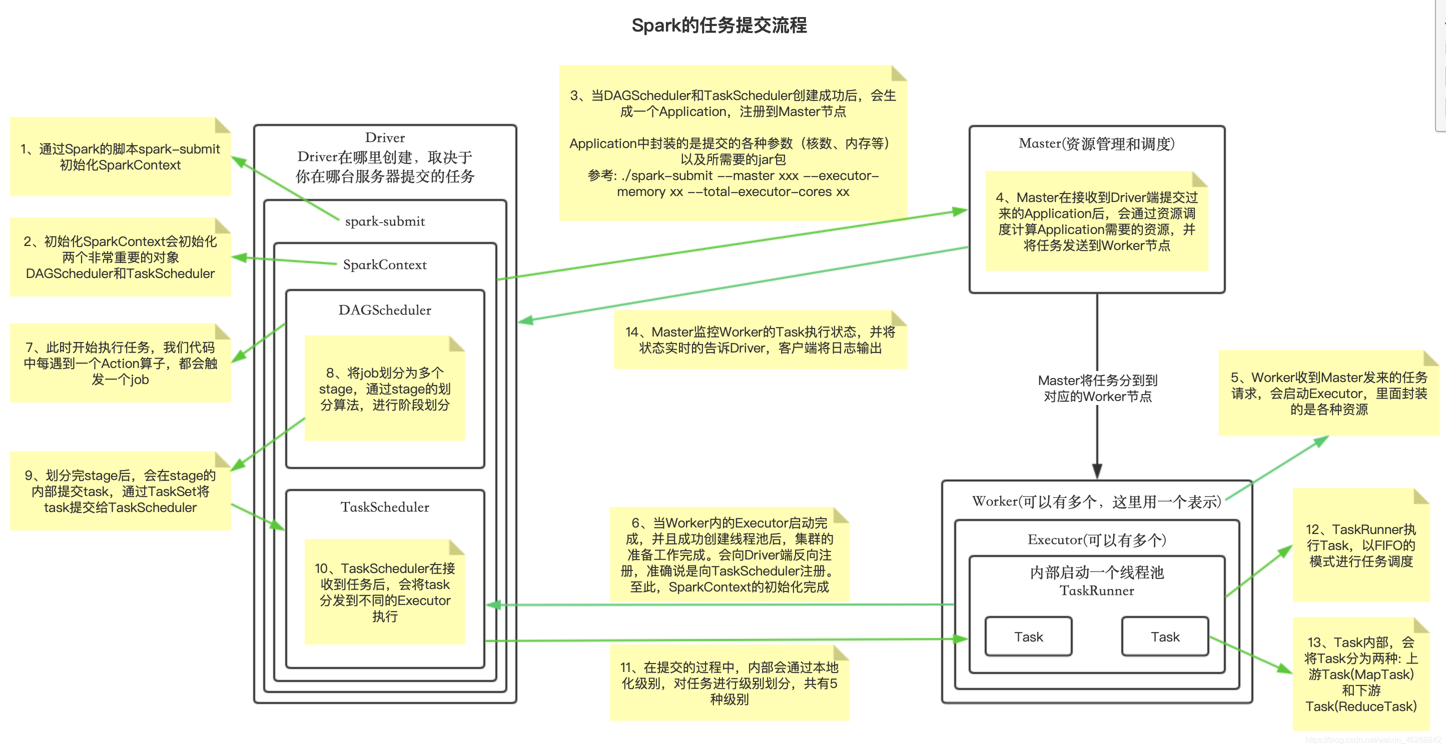 在這里插入圖片描述