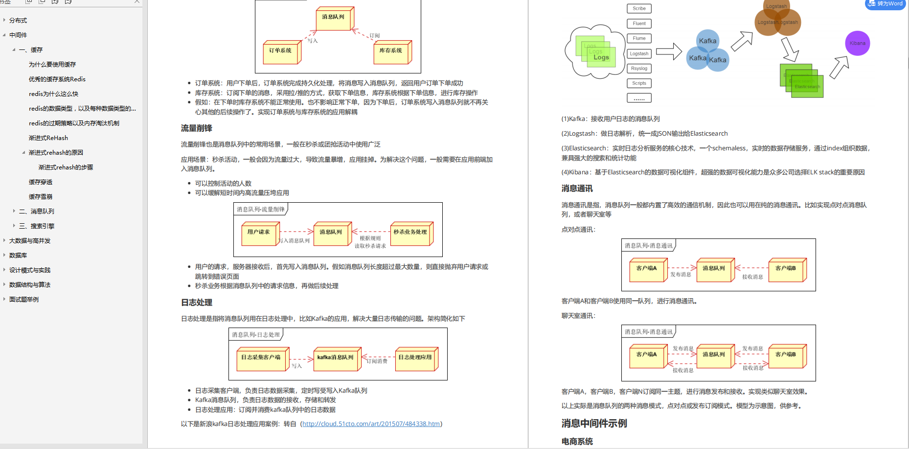 十一國慶過后，秋招Java崗，陸續收到位元組/招銀等offer