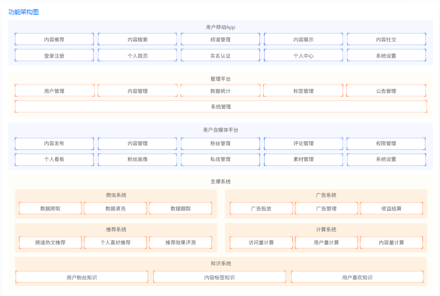 十一國慶過后，秋招Java崗，陸續收到位元組/招銀等offer
