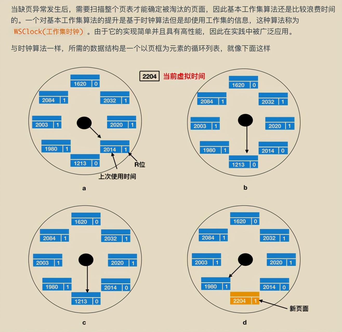 獻上膝蓋!華為工程師拋出一份堪稱“舉世無雙”作業系統筆記