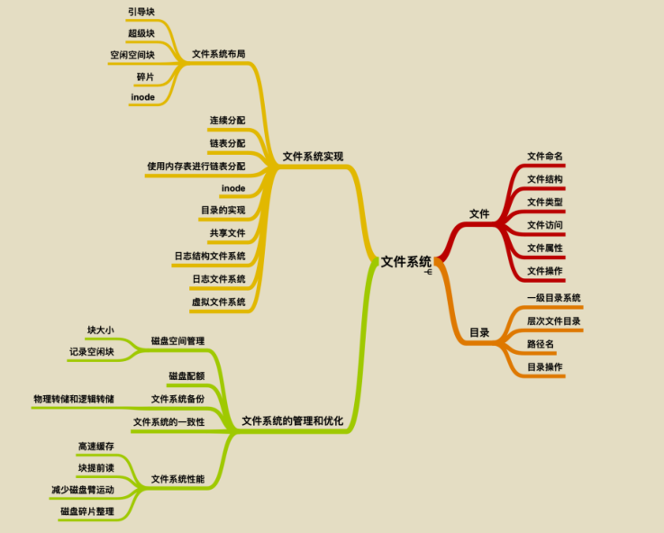 獻上膝蓋!華為工程師拋出一份堪稱“舉世無雙”作業系統筆記