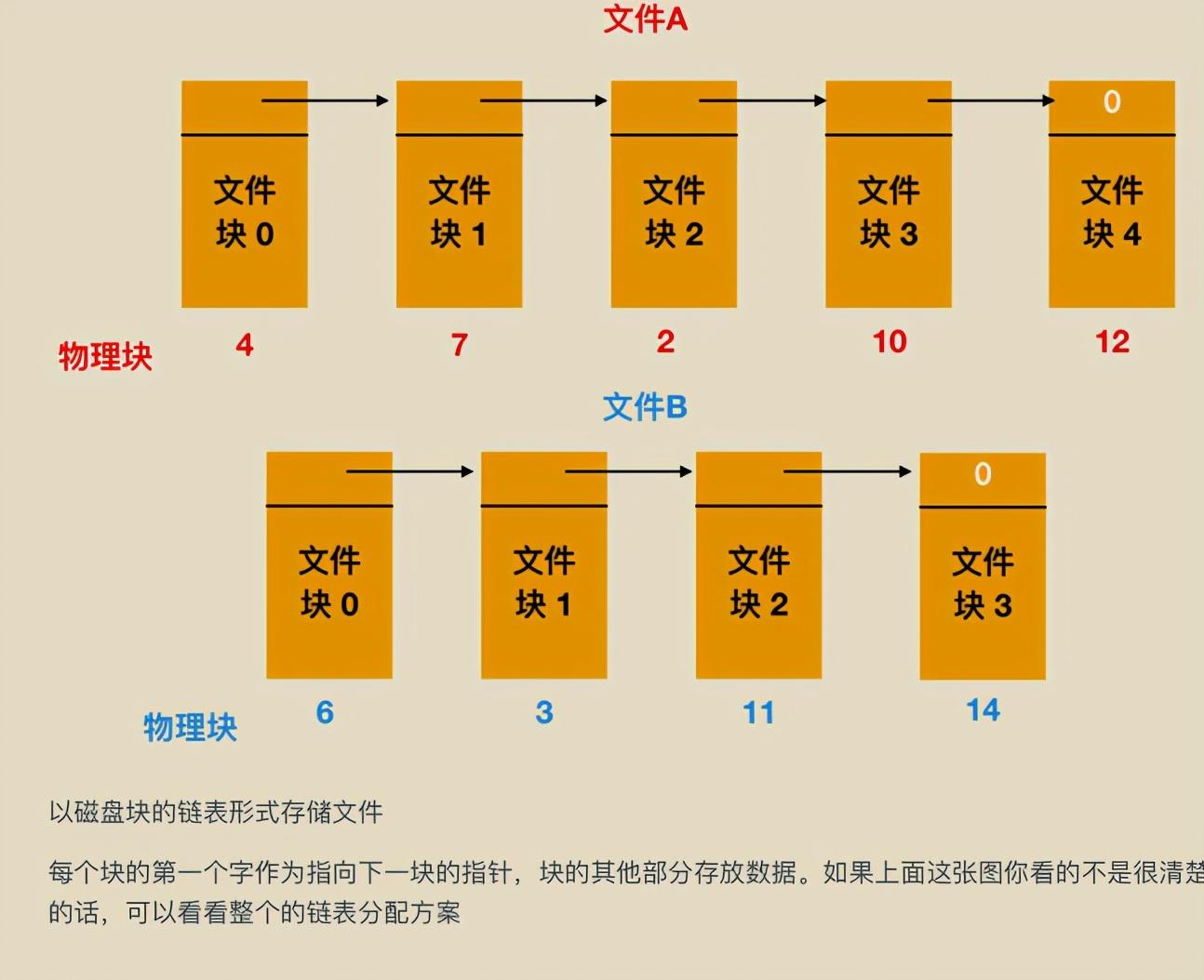 獻上膝蓋!華為工程師拋出一份堪稱“舉世無雙”作業系統筆記