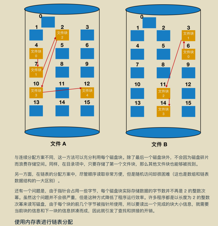 獻上膝蓋!華為工程師拋出一份堪稱“舉世無雙”作業系統筆記