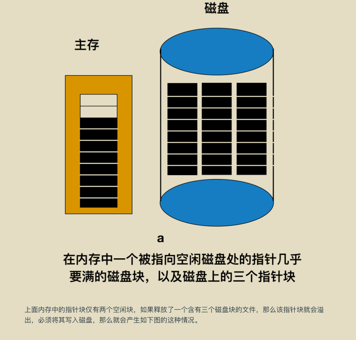 獻上膝蓋!華為工程師拋出一份堪稱“舉世無雙”作業系統筆記