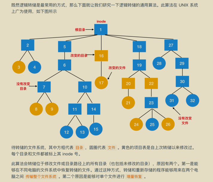 獻上膝蓋!華為工程師拋出一份堪稱“舉世無雙”作業系統筆記
