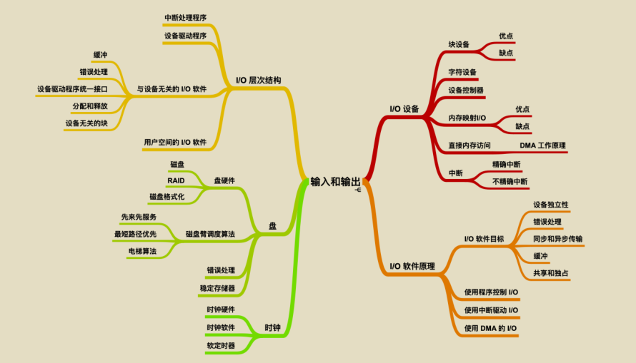 獻上膝蓋!華為工程師拋出一份堪稱“舉世無雙”作業系統筆記