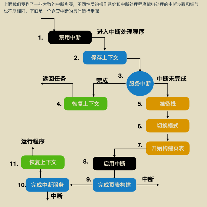 獻上膝蓋!華為工程師拋出一份堪稱“舉世無雙”作業系統筆記