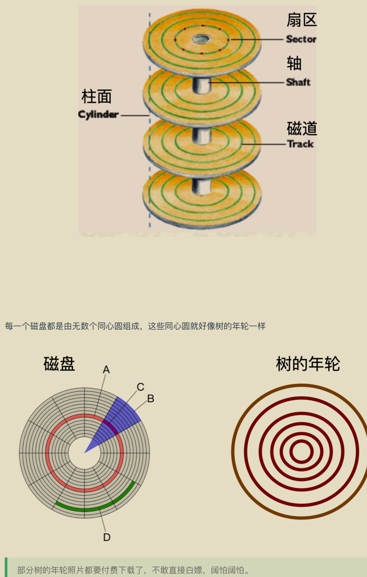 獻上膝蓋!華為工程師拋出一份堪稱“舉世無雙”作業系統筆記