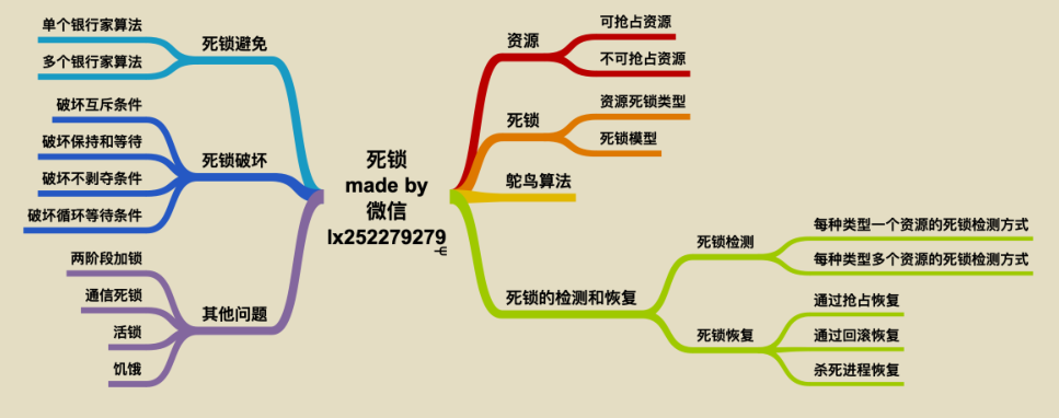 獻上膝蓋!華為工程師拋出一份堪稱“舉世無雙”作業系統筆記