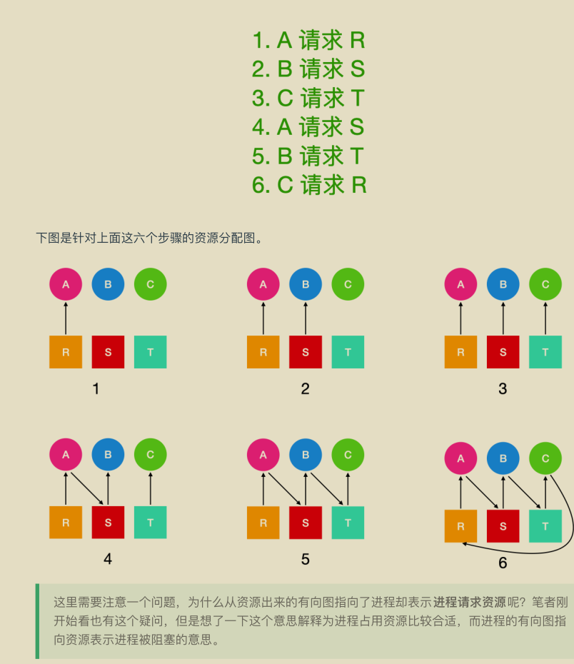 獻上膝蓋!華為工程師拋出一份堪稱“舉世無雙”作業系統筆記