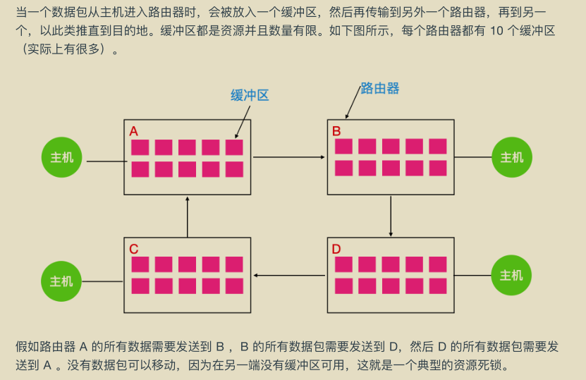 獻上膝蓋!華為工程師拋出一份堪稱“舉世無雙”作業系統筆記