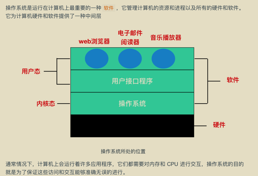 獻上膝蓋!華為工程師拋出一份堪稱“舉世無雙”作業系統筆記