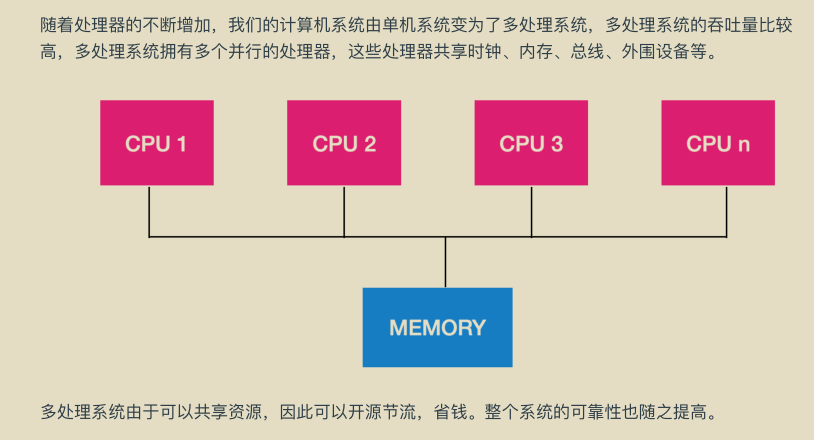 獻上膝蓋!華為工程師拋出一份堪稱“舉世無雙”作業系統筆記