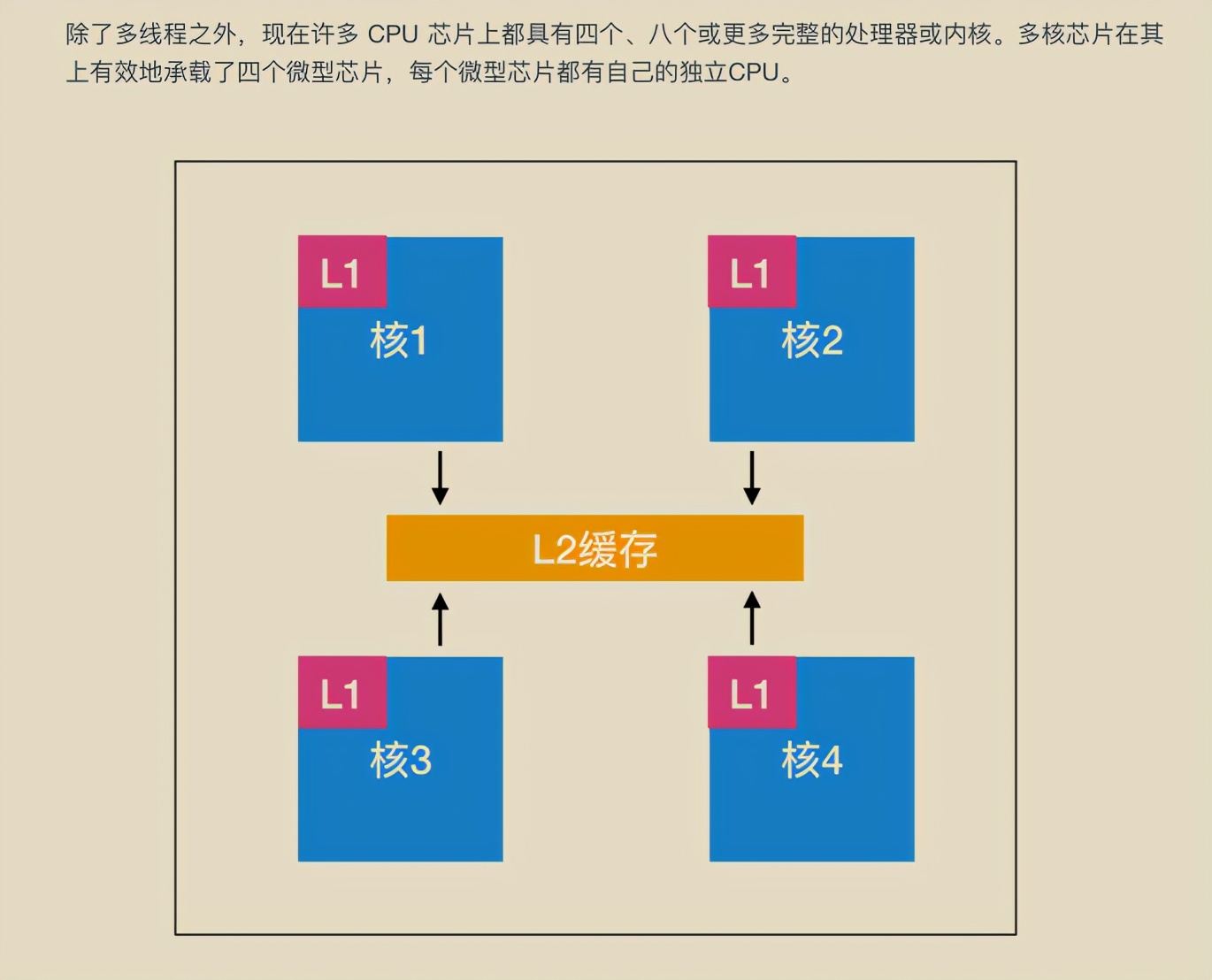 獻上膝蓋!華為工程師拋出一份堪稱“舉世無雙”作業系統筆記