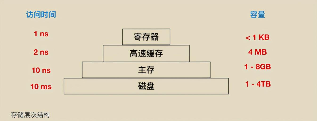 獻上膝蓋!華為工程師拋出一份堪稱“舉世無雙”作業系統筆記