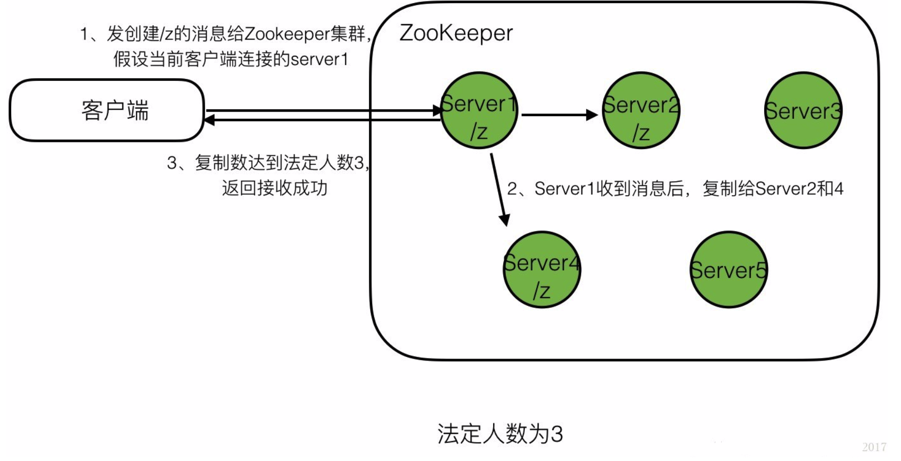 image-20200606132424972