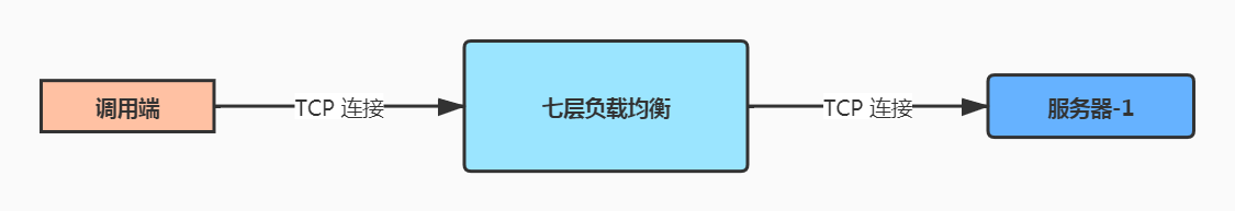 七層負載均衡