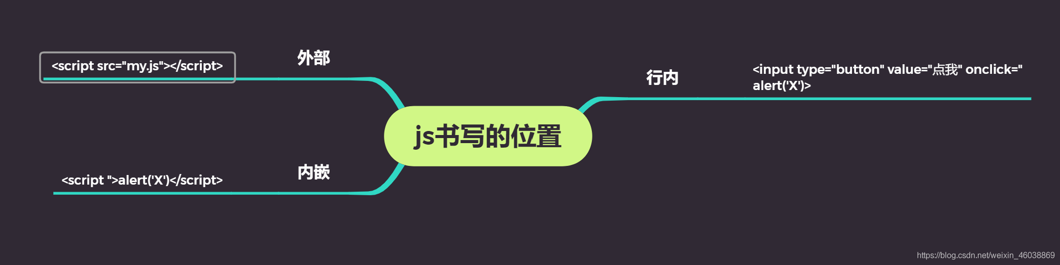 在這里插入圖片描述