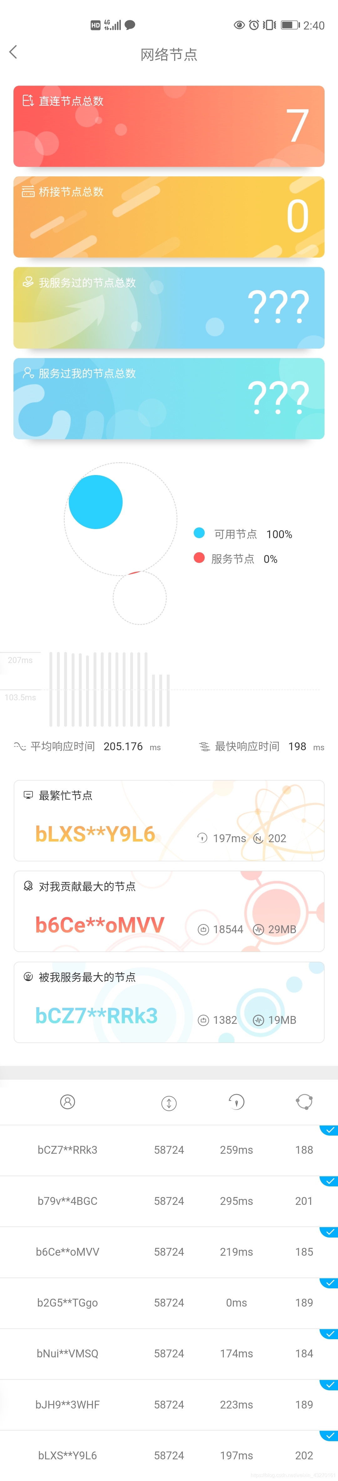 我服務誰？誰又為我提供資料呢？一目了然🍭
