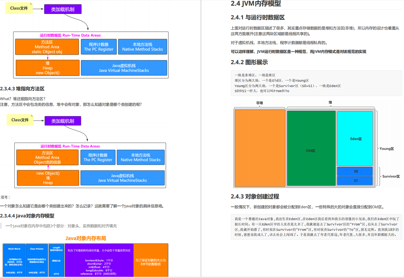 秋招必備!阿里產出的高并發+JVM套餐,讓offer隨手就來