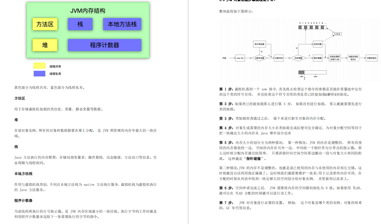 秋招必備!阿里產出的高并發+JVM套餐,讓offer隨手就來