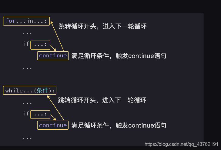 在這里插入圖片描述