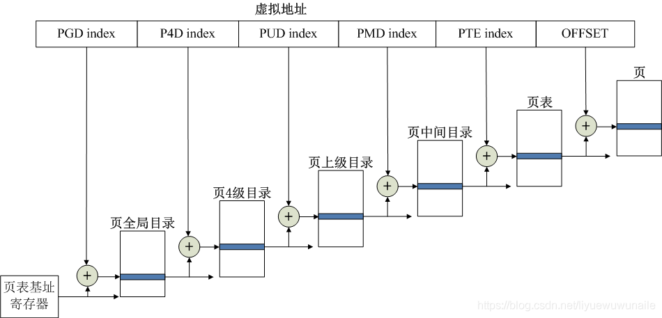 在這里插入圖片描述
