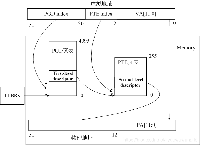 在這里插入圖片描述