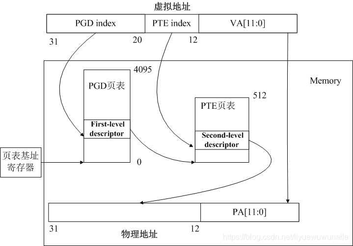 在這里插入圖片描述