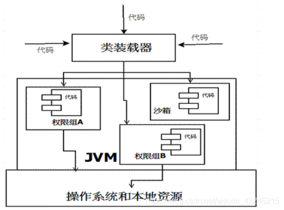 在這里插入圖片描述