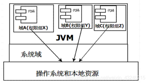 在這里插入圖片描述