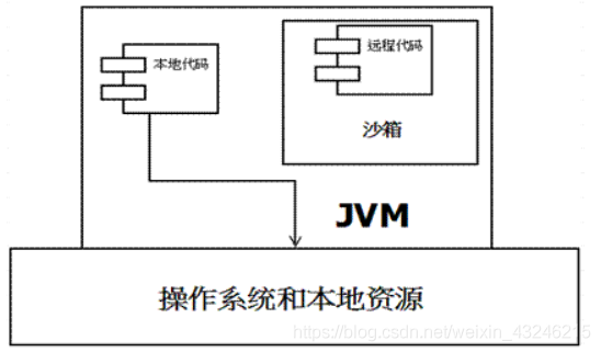 在這里插入圖片描述