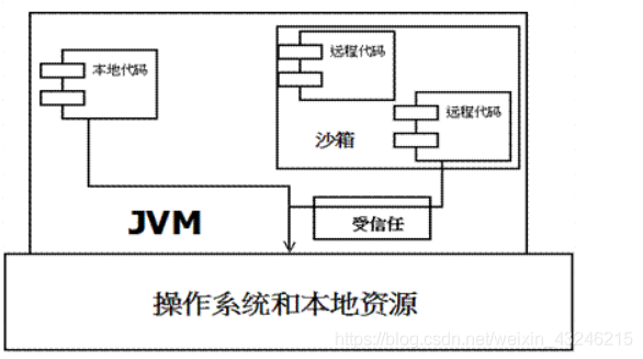 在這里插入圖片描述