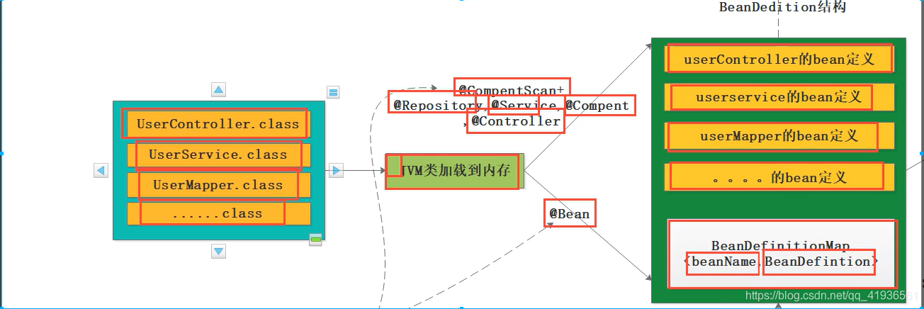 在這里插入圖片描述