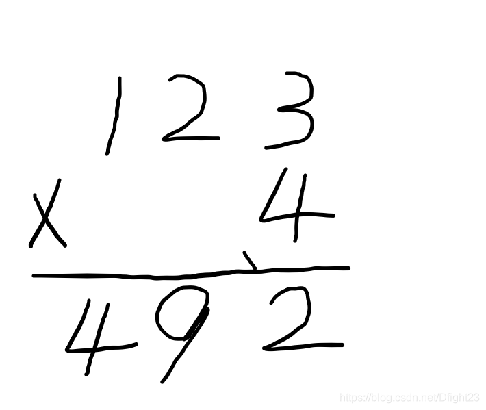 這里3*4=12  需要向高位進一位